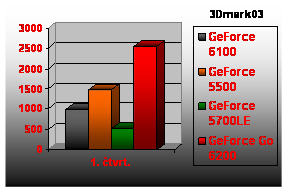 Graf 3dm03 - $uch@rC – www.casopis-oci.xf.cz