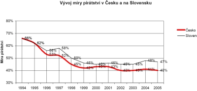 zdroj BSA