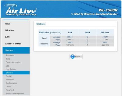 Mobilita nade vše – Airlive WL-1500R + WT-2000USB
