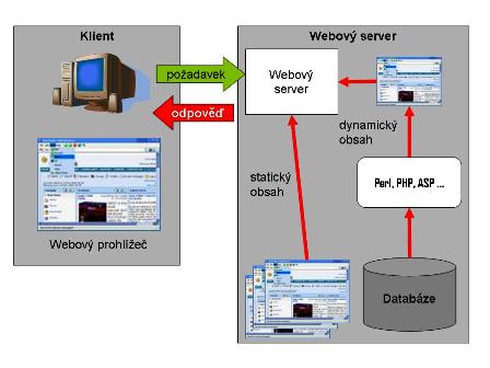 Stavíme server – 1. část: Preview