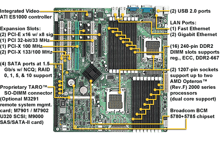 Stavíme server – 2. část: Trocha teorie neuškodí