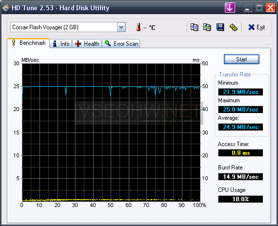 Corsair Flash Voyager 2GB - Sprinter pro USB2.0 - Vseohw.net