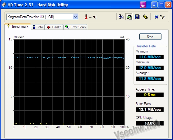 Kingston DataTraveler U3 - Vseohw.net